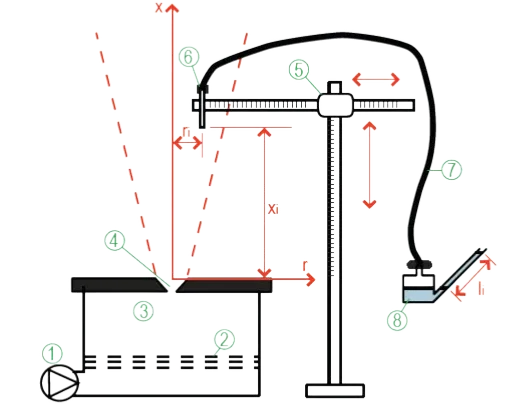 AD311 — schematic of the free jet apparatus with Pitot tube on a radial/axial traverse